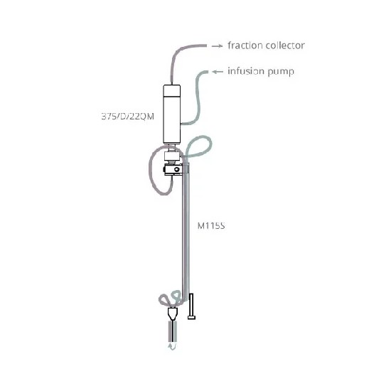 大鼠单位点微透析系统